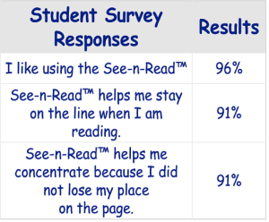 Study Student Results